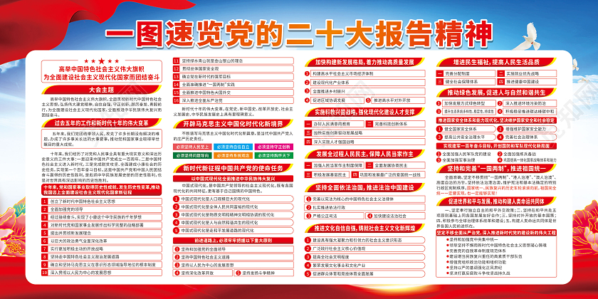 红色城市学习贯彻党的二十大报告精神宣传栏第二十次全国代表大会报告宣传栏