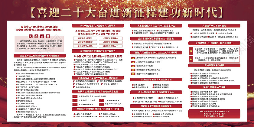红色简约大气二十大报告重要讲话宣传栏第二十次全国代表大会报第二十次全国代表大会报告宣传栏