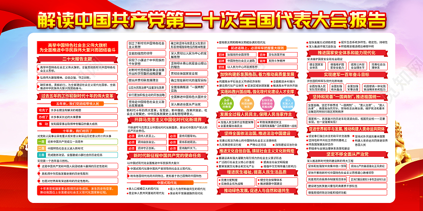 紫色水彩风格学习贯彻党的二十大报告精神第二十次全国代表大会报告宣传栏