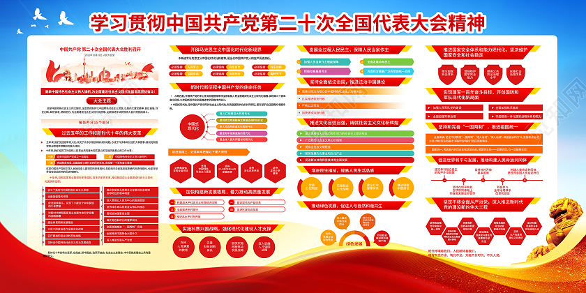 学习贯彻党的二十大报告精神展板海报宣传栏
