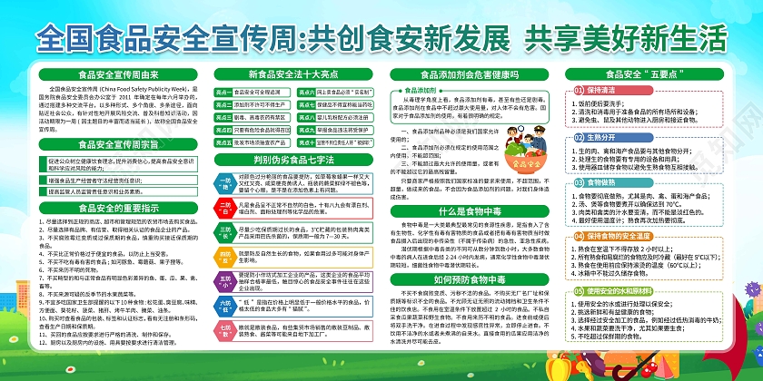 蓝色渐变风格2022年食品安全宣传周食品安全宣传栏