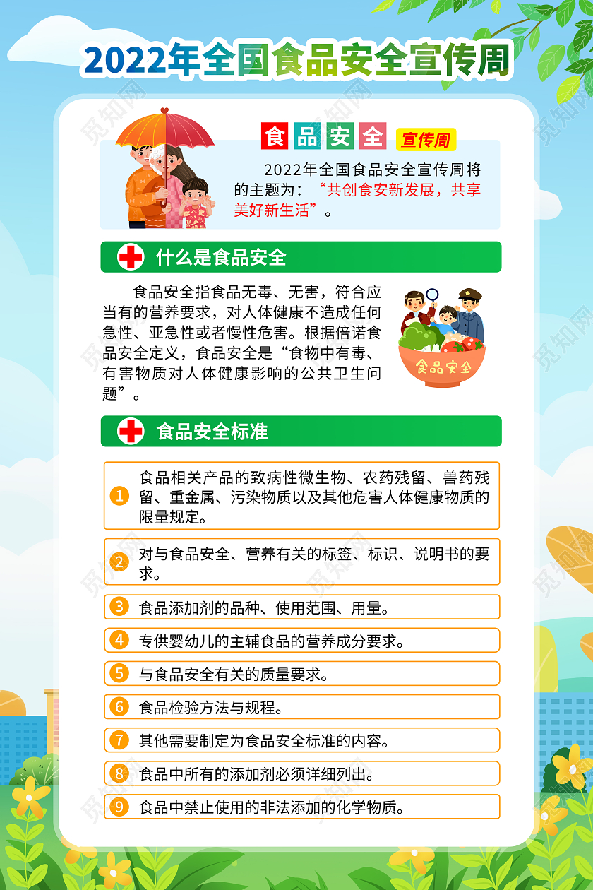 蓝色风格2022全国食品安全宣传周食品安全宣传栏