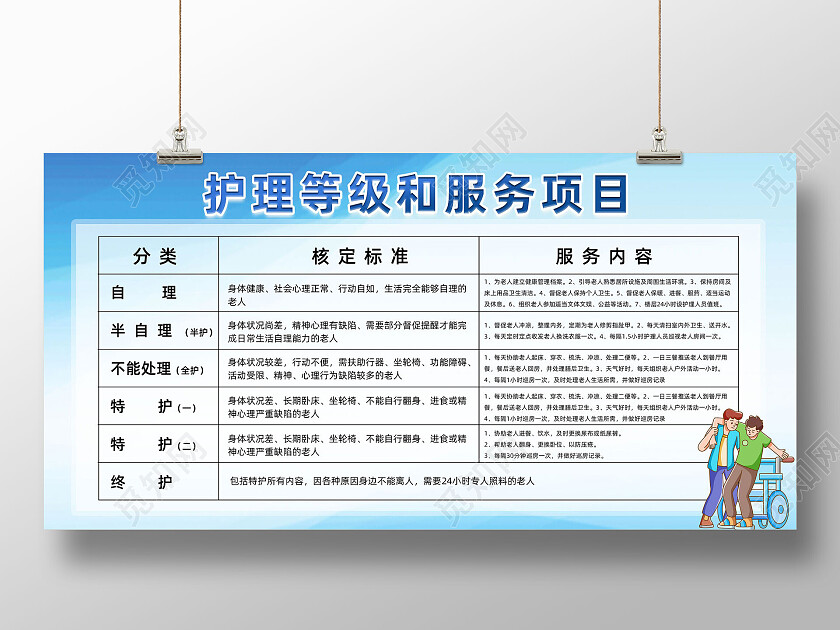 蓝色简约护理等级和服务项目护理展板