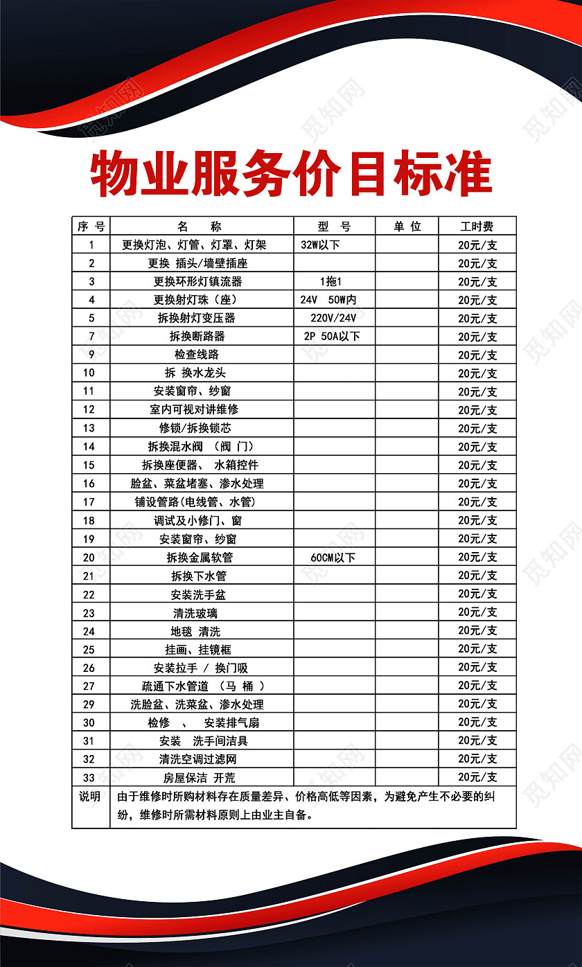 红蓝简约大气物业制度套图