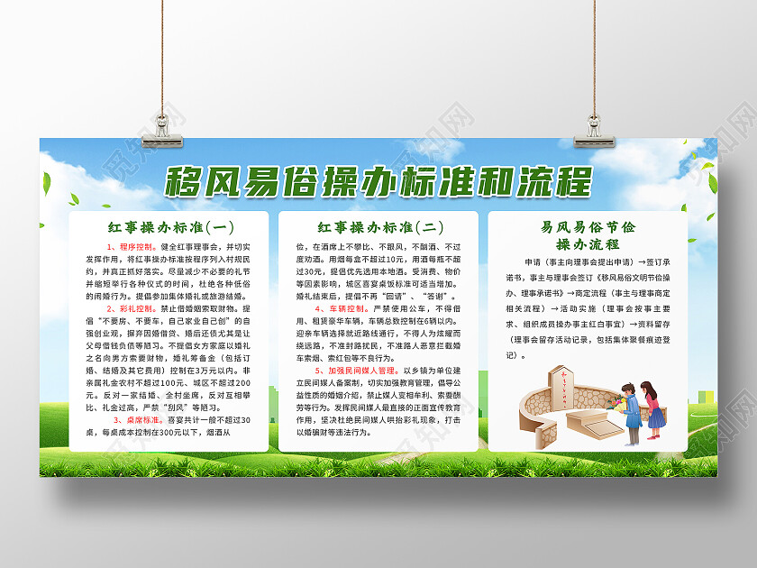 绿色简约移风易俗操办标准鹤流程移风易俗宣传栏展板