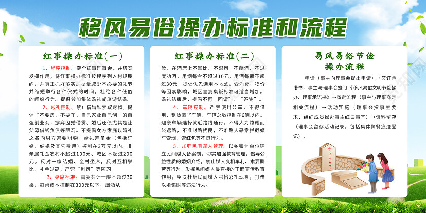 绿色简约移风易俗操办标准鹤流程移风易俗宣传栏展板