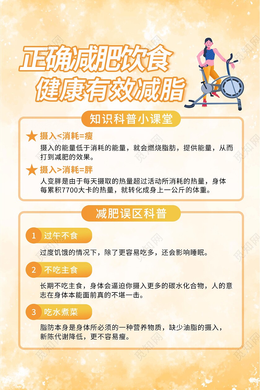 黄色简约正确有效健康减肥海报