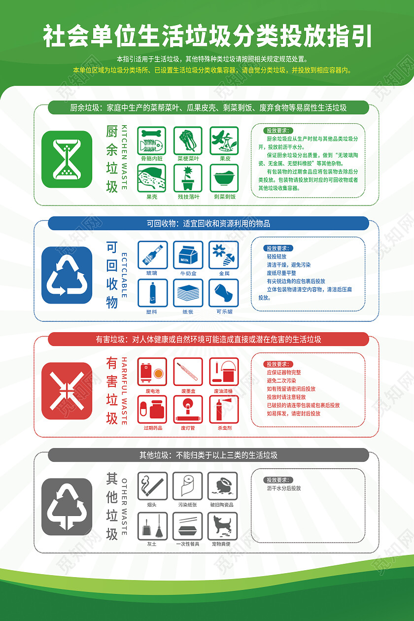 绿色简约社会单位生活垃圾分类投放指引垃圾分类海报