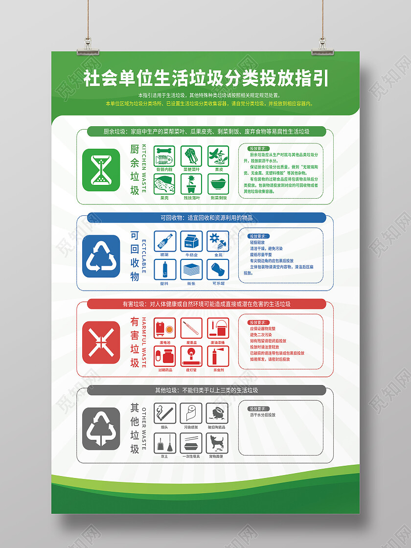 绿色简约社会单位生活垃圾分类投放指引垃圾分类海报