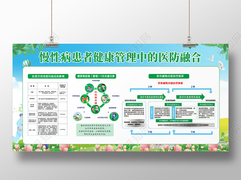 绿色简约慢性患者医疗健康宣传展板