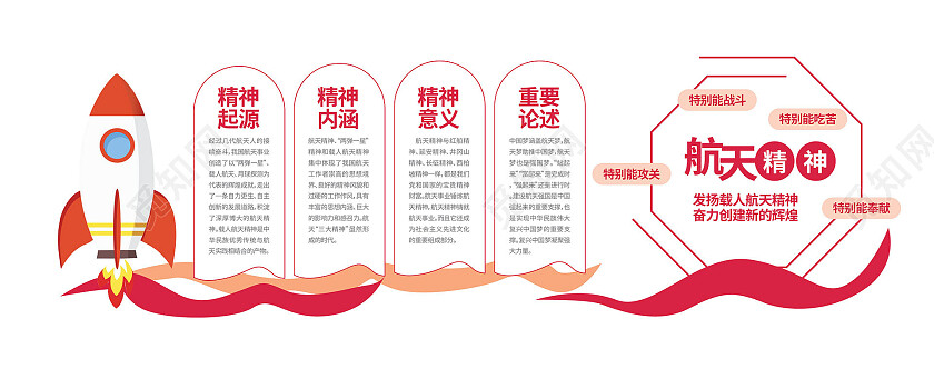 红色大气创意航天精神宣传文化墙设计载人航天精神文化墙