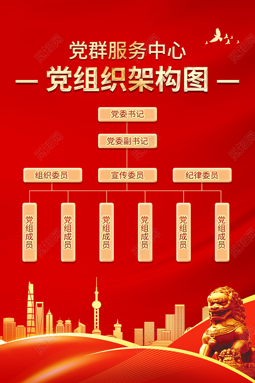 红色党建党群服务中心党组织组织架构图海报