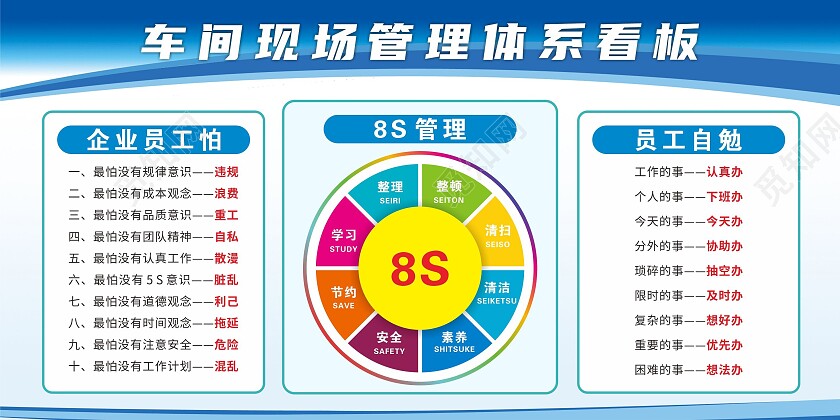 蓝色简约车间生产现场管理员工制度展板背景车间展板