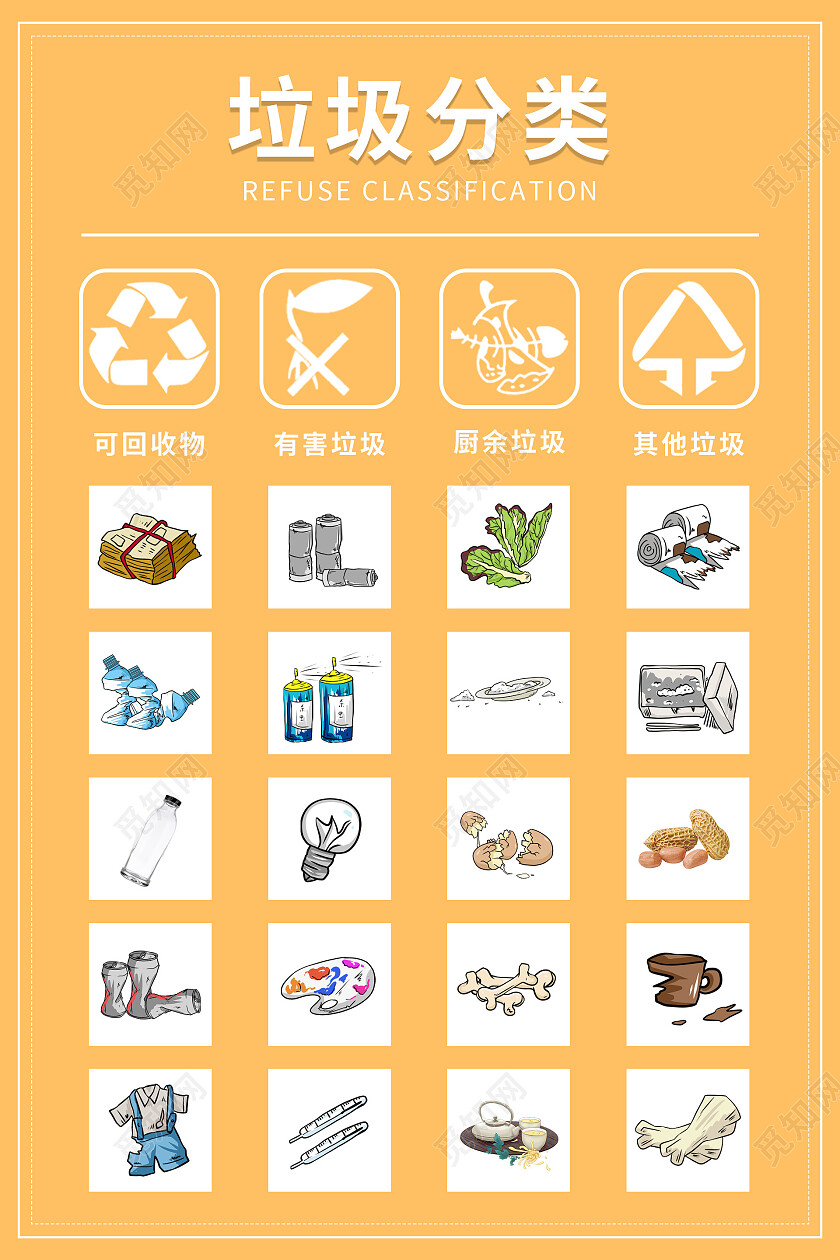 简约清新大气垃圾分类回收套图海报垃圾分类套图
