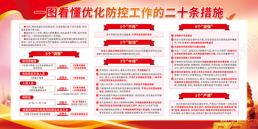 红色渐变防疫新二十条优化防控工作二十条措施宣传栏优化防控工作宣传栏