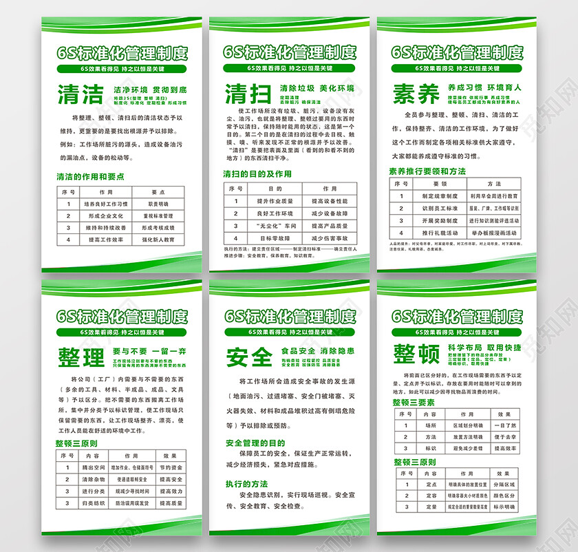 绿色标准化管理制度海报6s套图