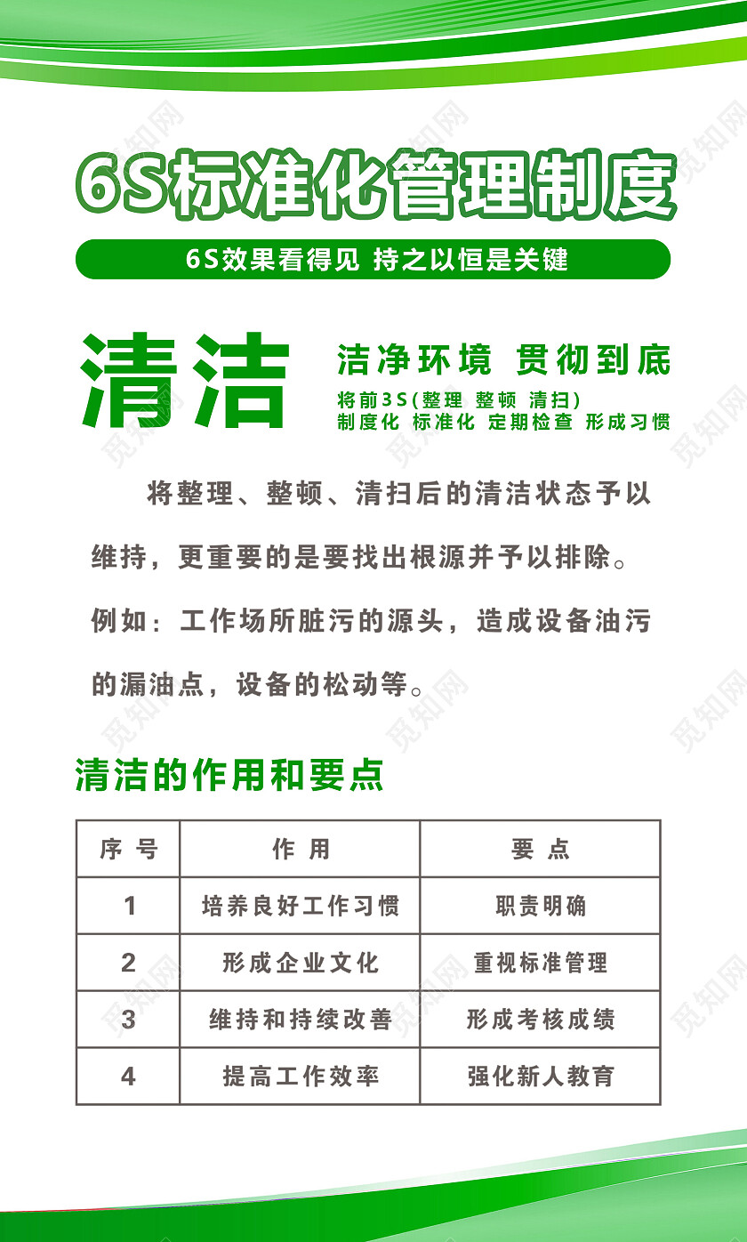 绿色标准化管理制度海报6s套图