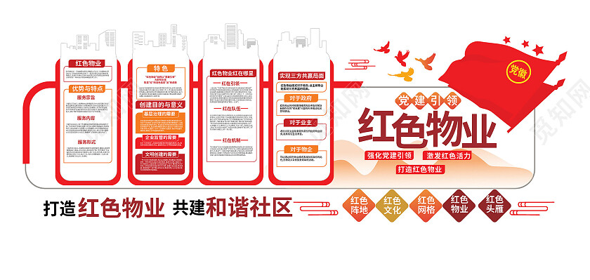 红色大气创意红色物业党政党建文化墙设计红色物业文化墙