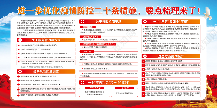 蓝色渐变疫情防控二十条措施优化防控工作宣传栏