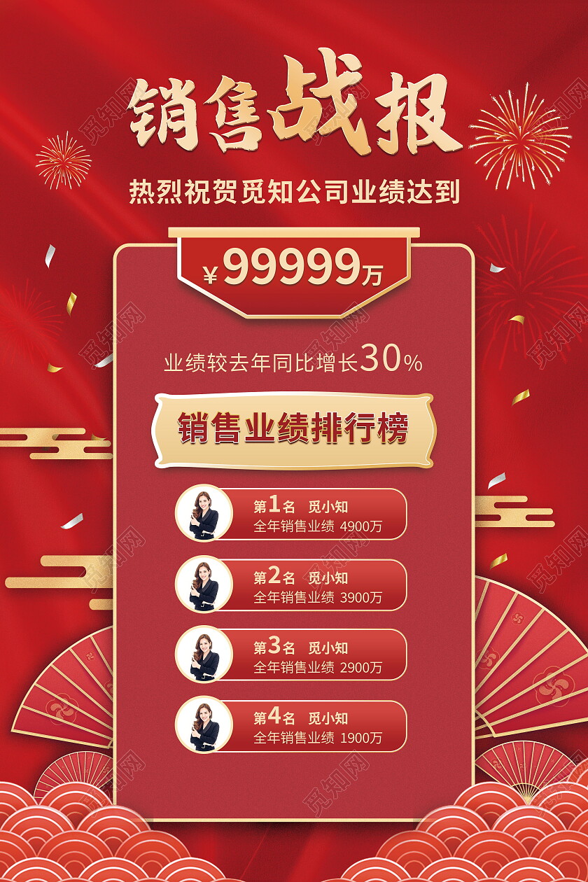 国潮中国风年底年度金融行业业绩喜报海报战报海报