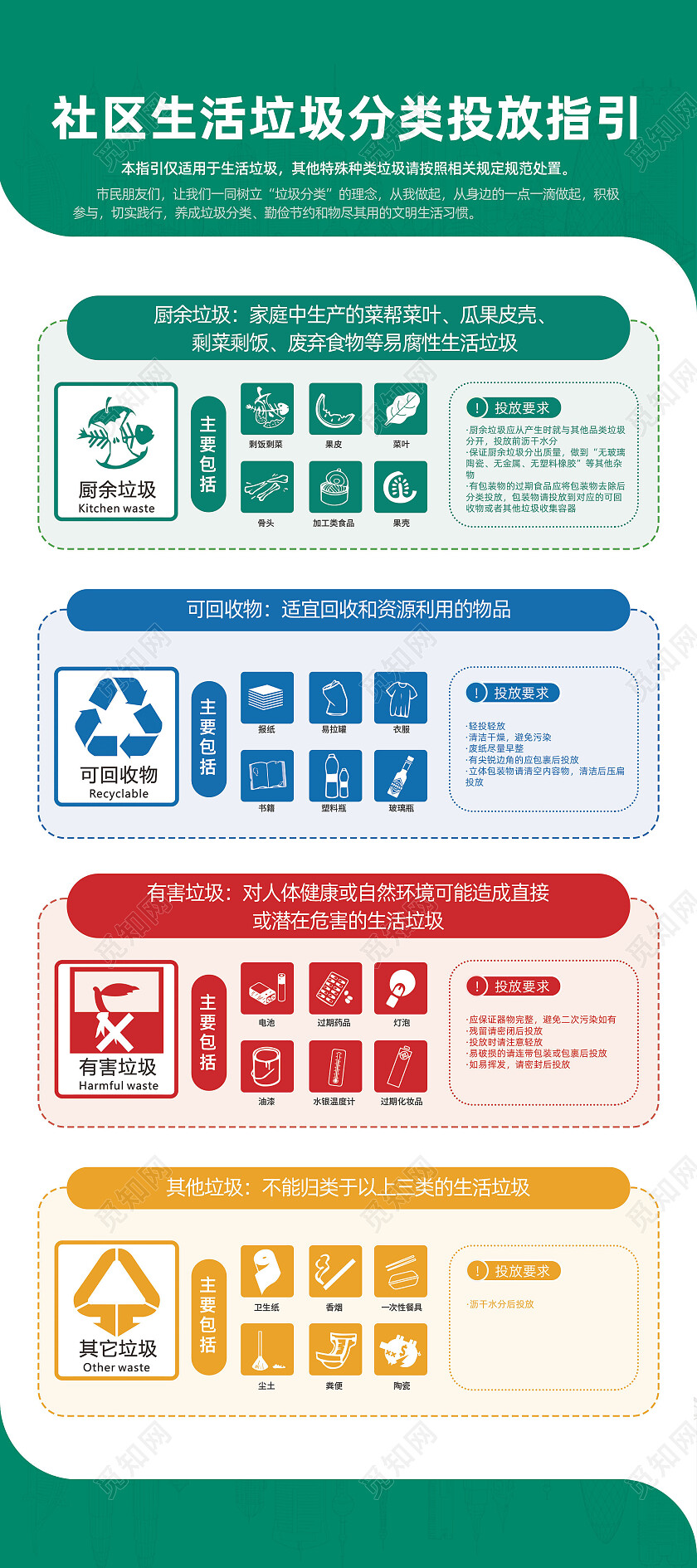 绿色简约社区生活垃圾分类投放指引垃圾分类展架