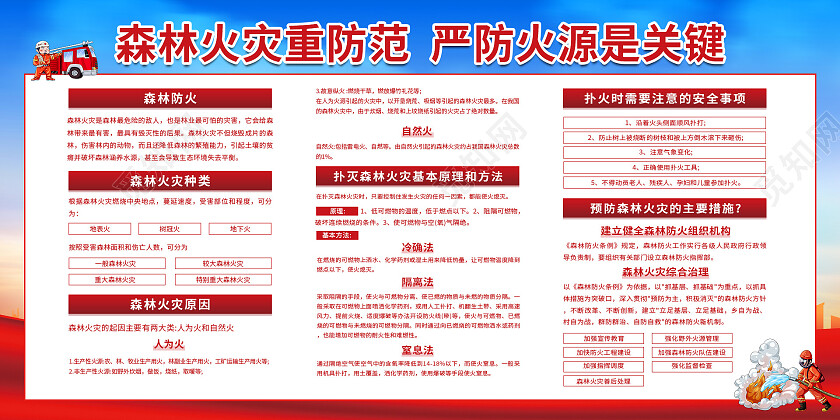 蓝色红色党建简约大气防范森林火灾守护绿色家园消防展板宣传栏消防宣传栏