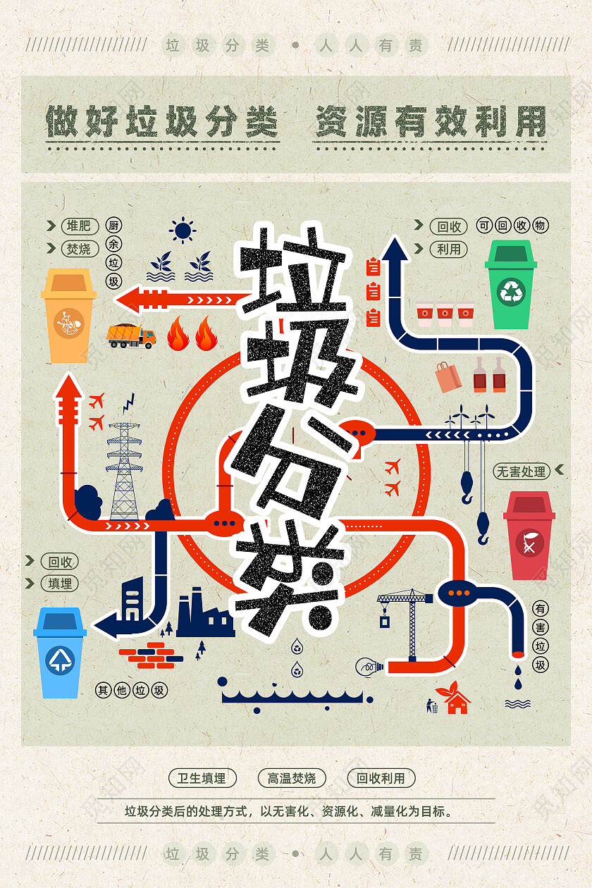 纹理手绘做好垃圾分类资源有效利用垃圾分类海报