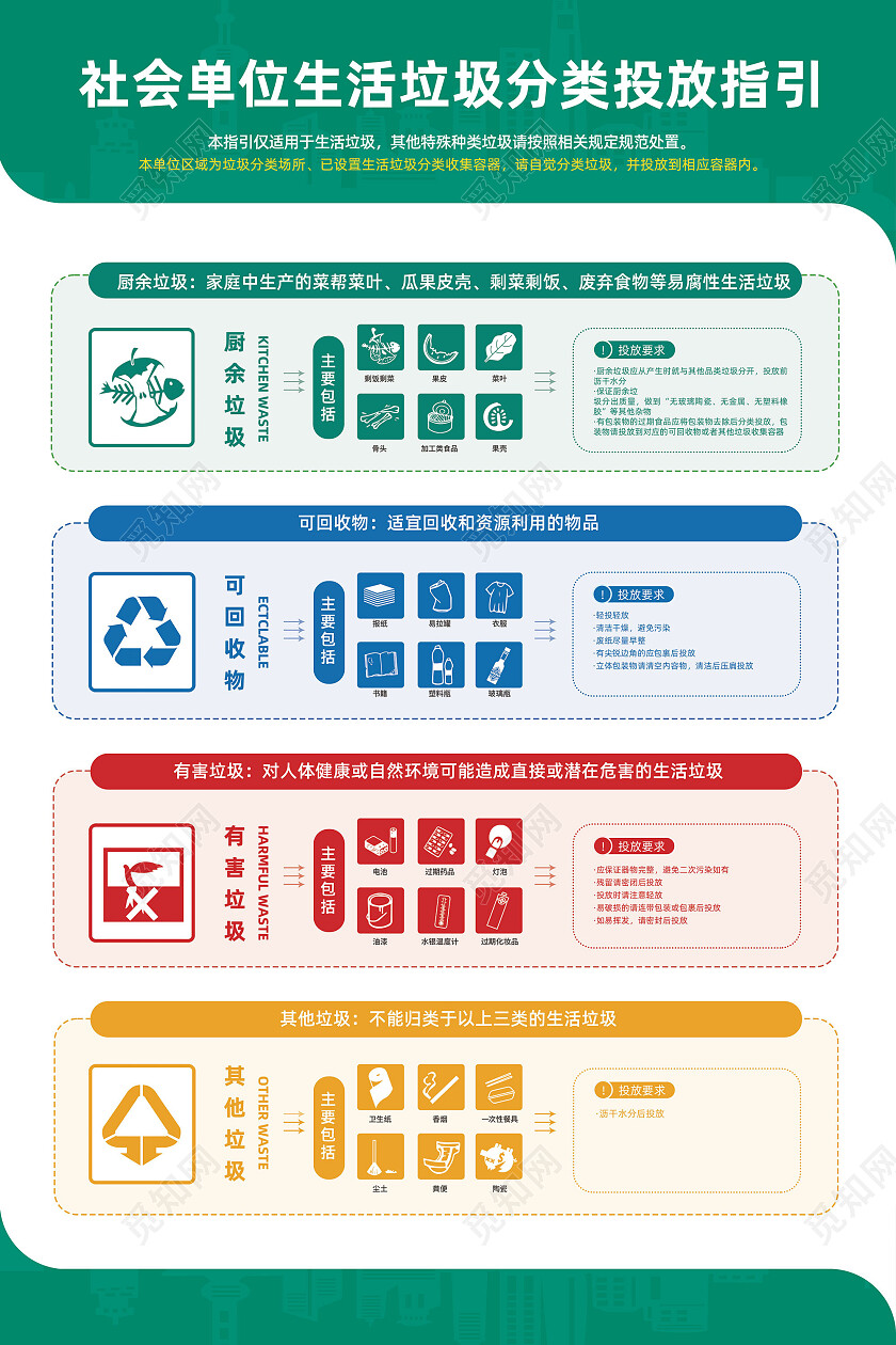 绿色简约社会单位生活垃圾分类投放指引垃圾分类海报