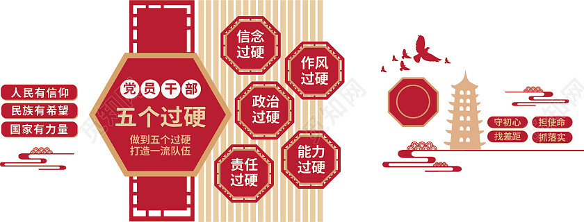 红色简约五个过硬学习文化墙党建文化墙文化墙