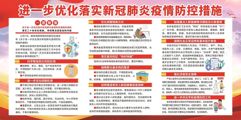 红色简约优化落实疫情防控新十条宣传栏优化防控工作宣传栏