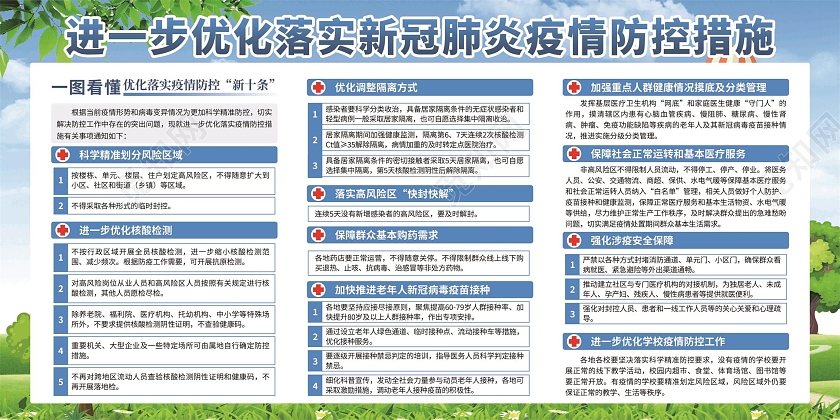 蓝色简约优化落实疫情防控新十条宣传栏优化防控工作宣传栏