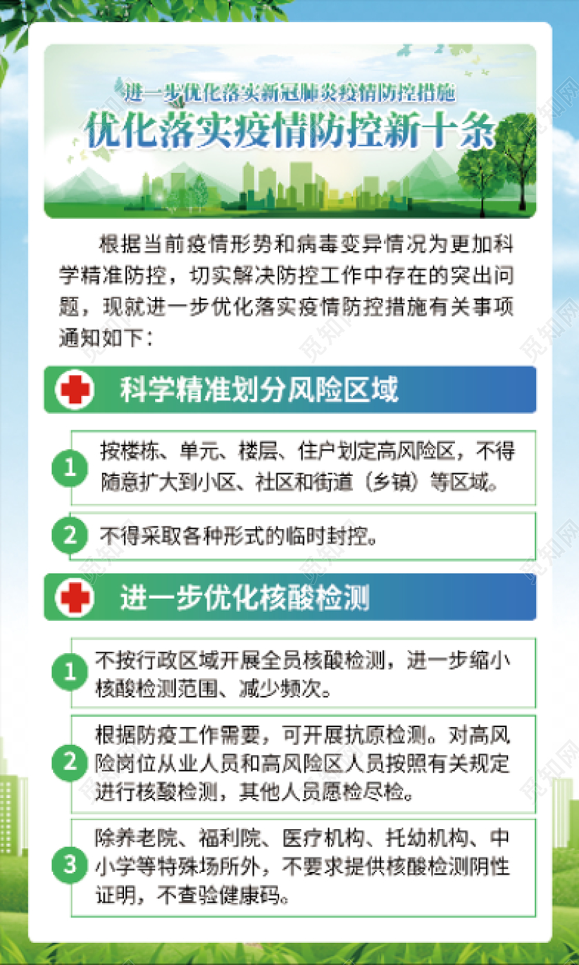 蓝绿色简约优化落实疫情防控新十条海报优化防控工作套图优化防控工作宣传栏