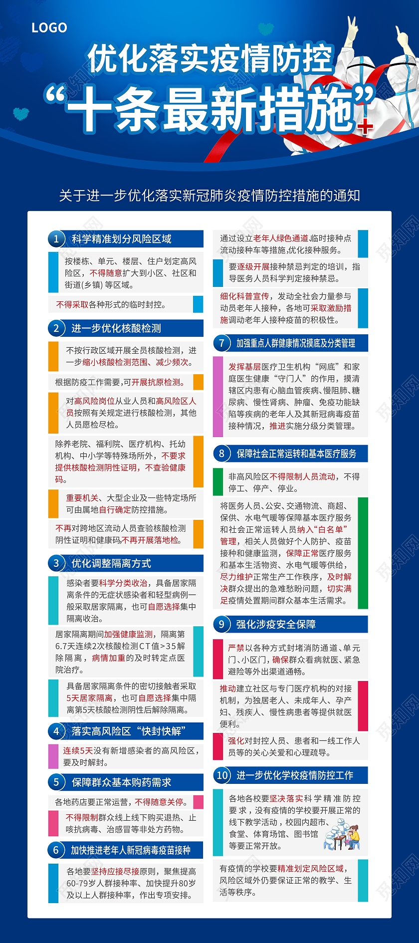 蓝色简约大气风优化落实疫情防控十条优化落实防控疫情展架优化防控工作宣传栏