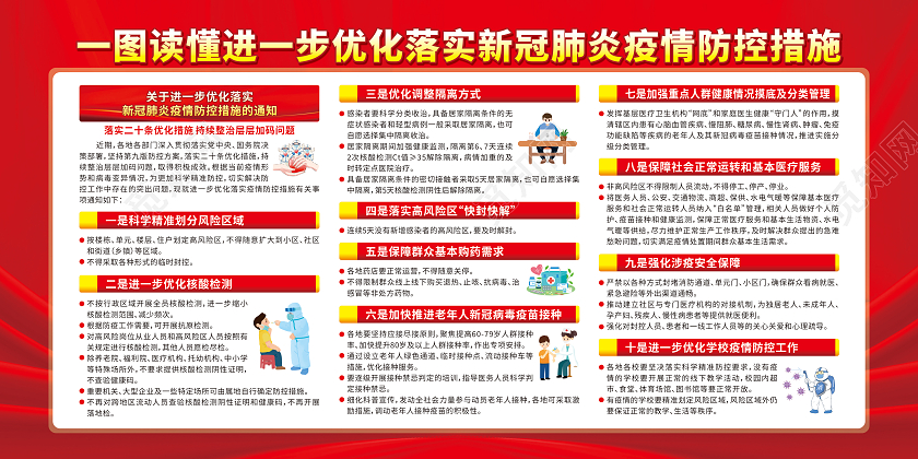 红色优化落实疫情防控新十条宣传栏优化防控工作宣传栏