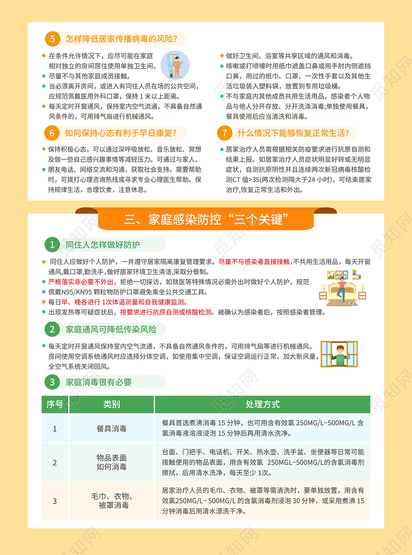 橙色简约大气风阳性与同住人居家指引居家隔离宣传单