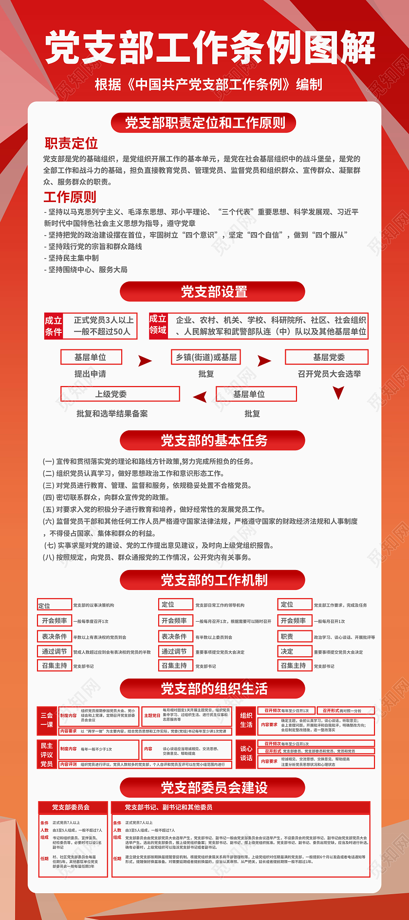 党建红色党支部工作案例图解