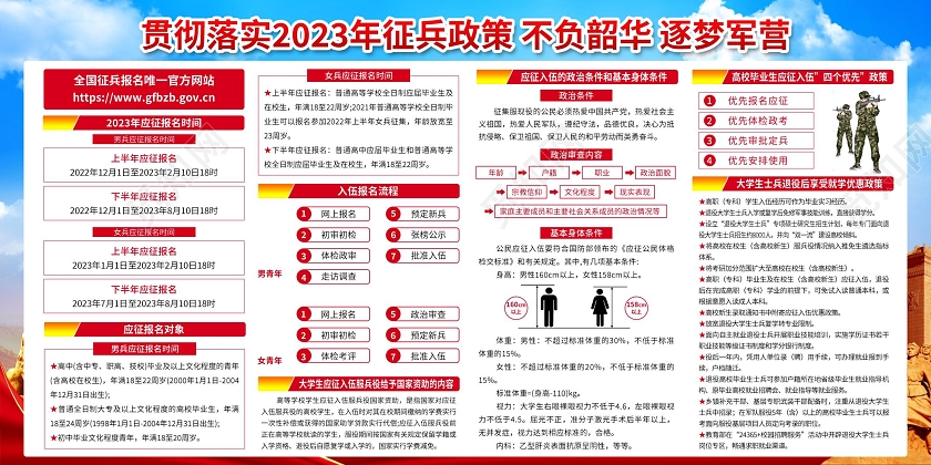 蓝色简约大气2023年征兵宣传栏海报2023年度征兵新政策解2023年度征兵新政策解读