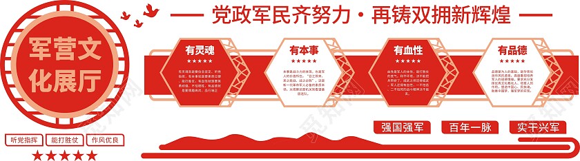 红色立体军营文化展厅文化墙党建文化墙