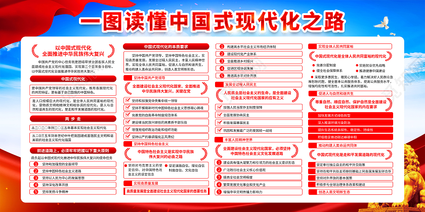 蓝色风格一图看懂中国式现代化之路宣传栏