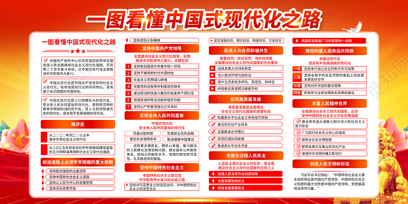 红黄风格一图看懂中国式现代化之路宣传栏