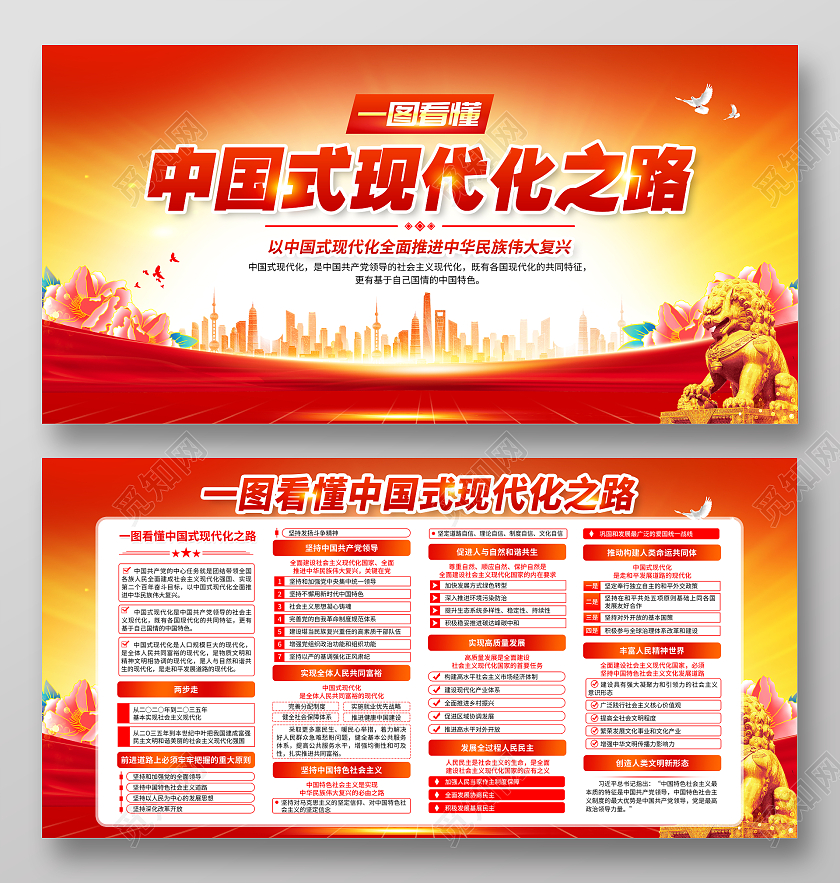 红黄风格一图看懂中国式现代化之路宣传栏