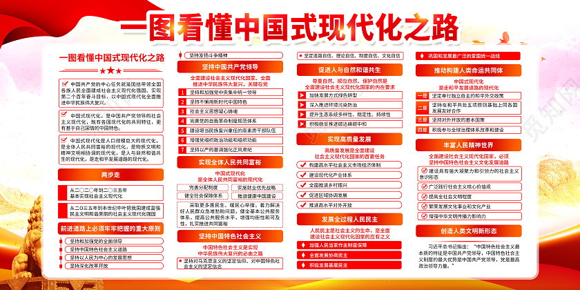 粉色风格一图看懂中国式现代化之路宣传栏