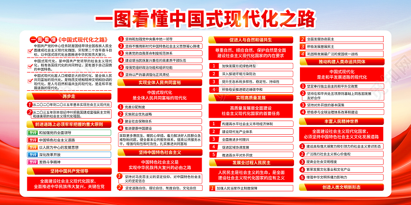 蓝色风格中国式现代化之路宣传栏