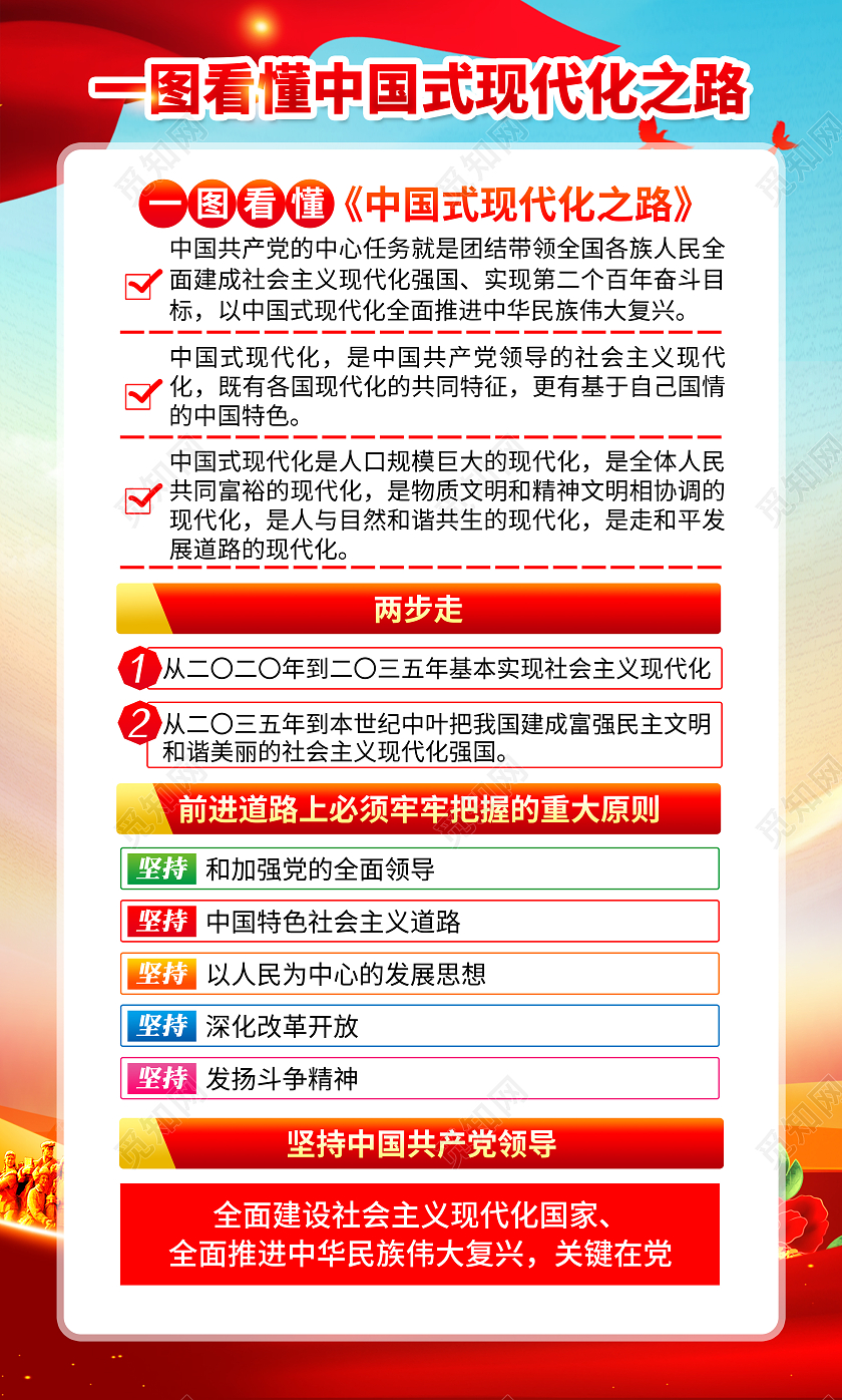 蓝色风格一图看懂中国式现代化之路