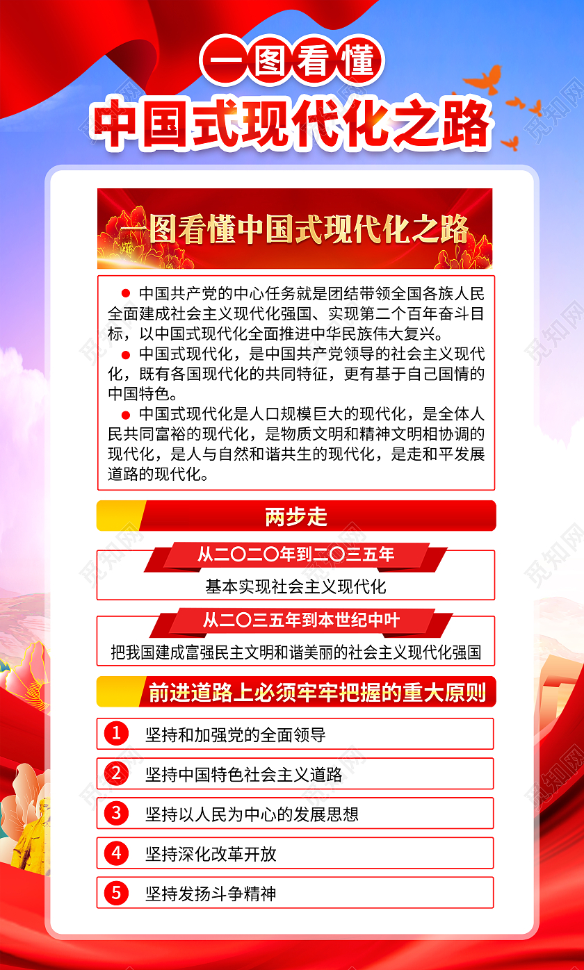 蓝色风格一图看懂中国式现代化之路宣传海报