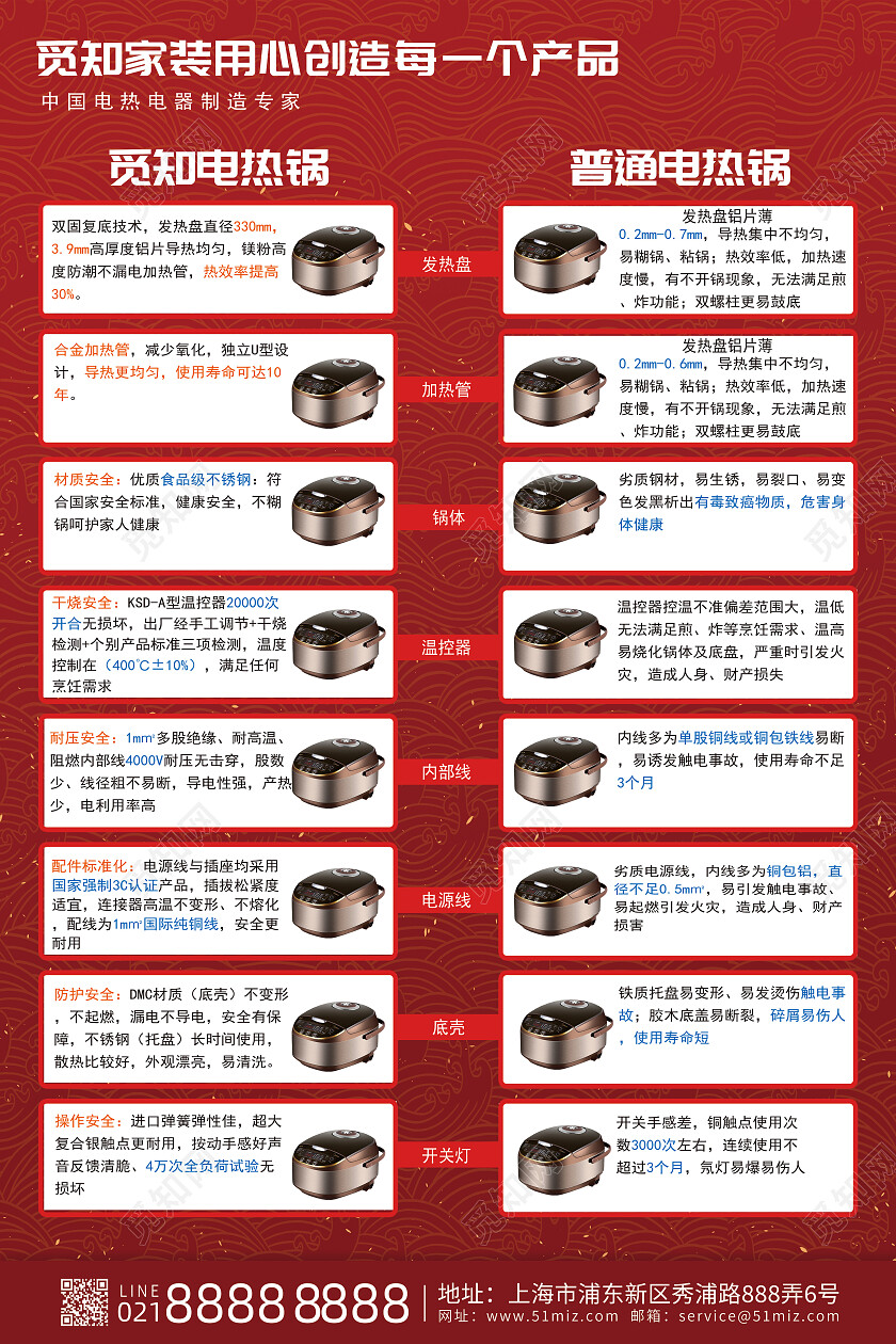 红色国风家装灶具电饭煲商城促销活动产品介绍宣传单海报