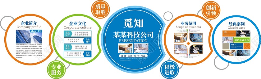 蓝橙绿色异形企业文化墙