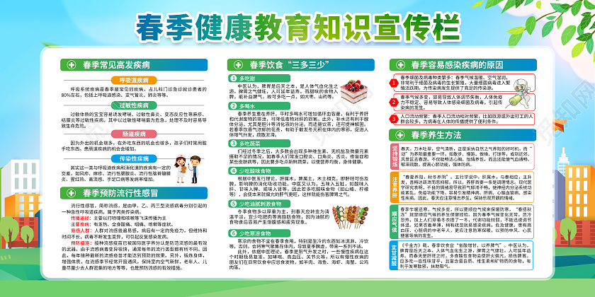 蓝色清新风格春季健康教育宣传栏