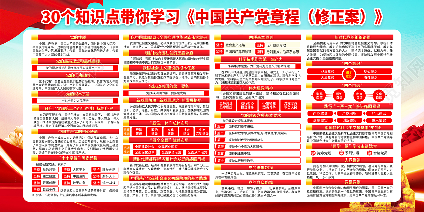 蓝色风格十十大党章修正案宣传栏二十大宣传栏