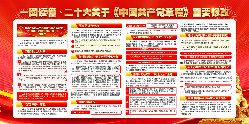 红色风格二十大党章修正案宣传栏二十大宣传栏